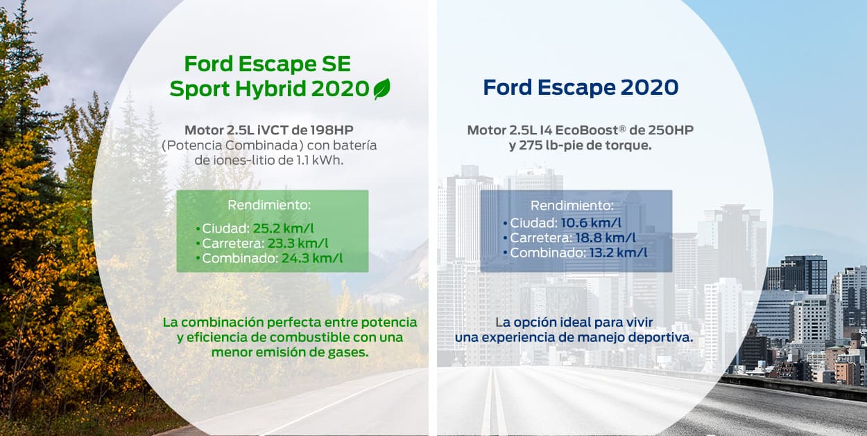 Conoce los atributos de motorización de las versiones de Ford Escape 2020