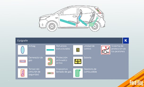 Las hojas de rescate informan a servicios de emergencia aspectos importantes del vehículo