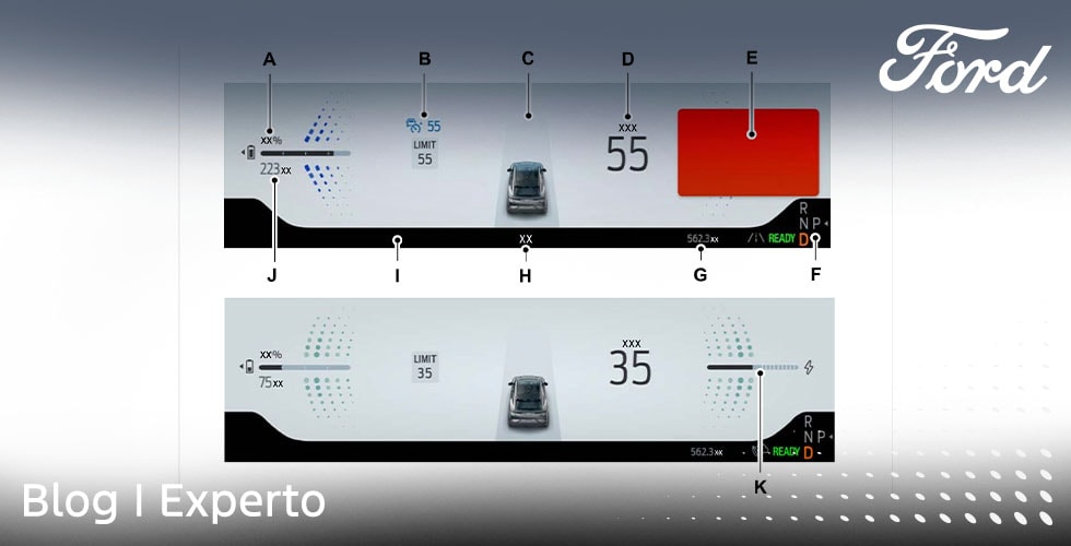 Qué significan los iconos e imágenes en pantalla del Cluster Digital de Mustang Mach-E