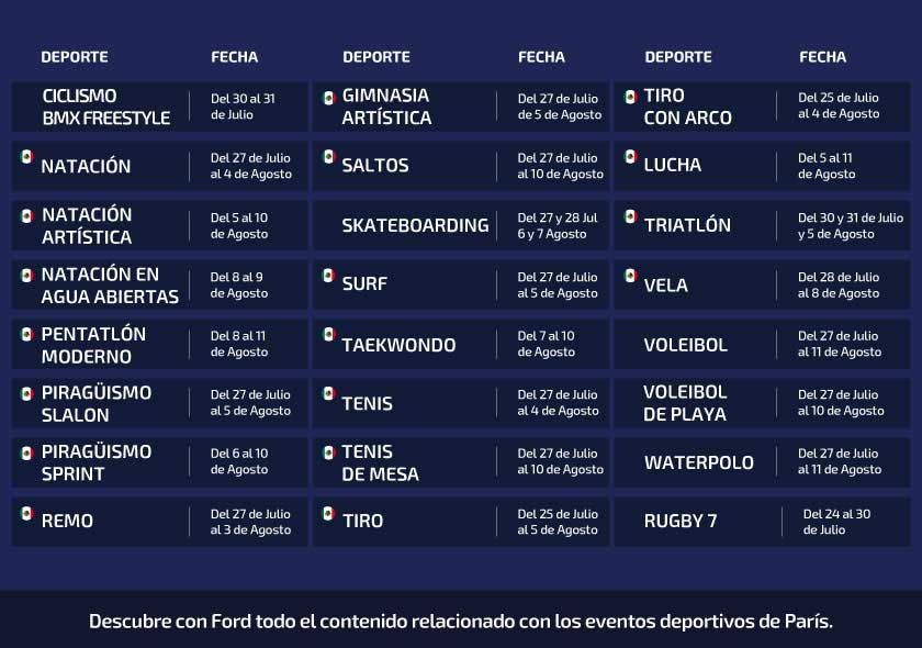 Consulta el calendario Ford de los deportes por día en las Olimpiadas París 2024