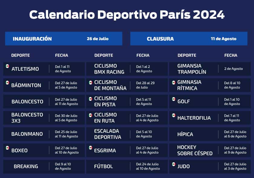 Descarga el Calendario Ford con tus deportes favoritos de los Juegos Olímpicos de París