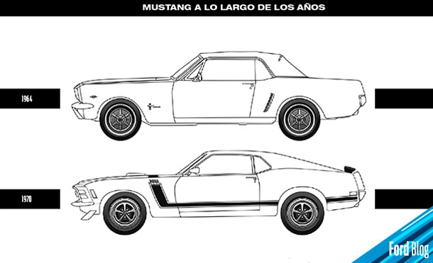 Imprime Ford Mustang a través de los años y coloréalos con tu familia en casa
