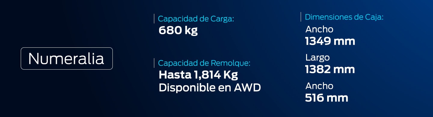 Datos Técnicos, Capacidades y Caballos de Fuerza de Ford Maverick 2025