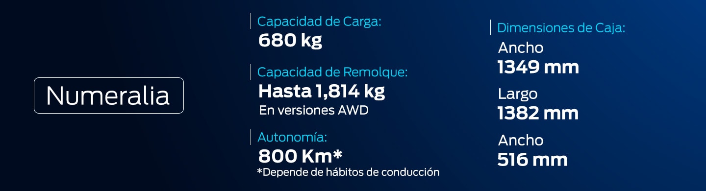 Datos Técnicos, Capacidades y Caballos de Fuerza de Ford Maverick Híbrida 2025