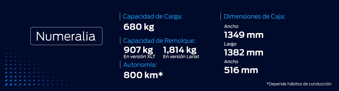 Datos Técnicos, Capacidades y Caballos de Fuerza de la Pickup Híbrida Ford Maverick 2026