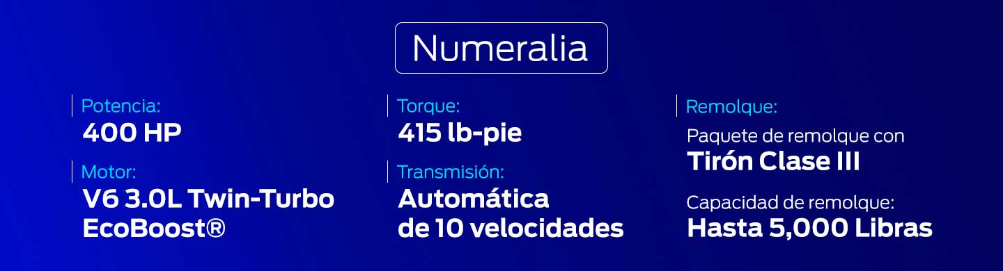 Características, Espacio en Cajuela y Capacidad de Remolque de Ford Explorer ST 2025