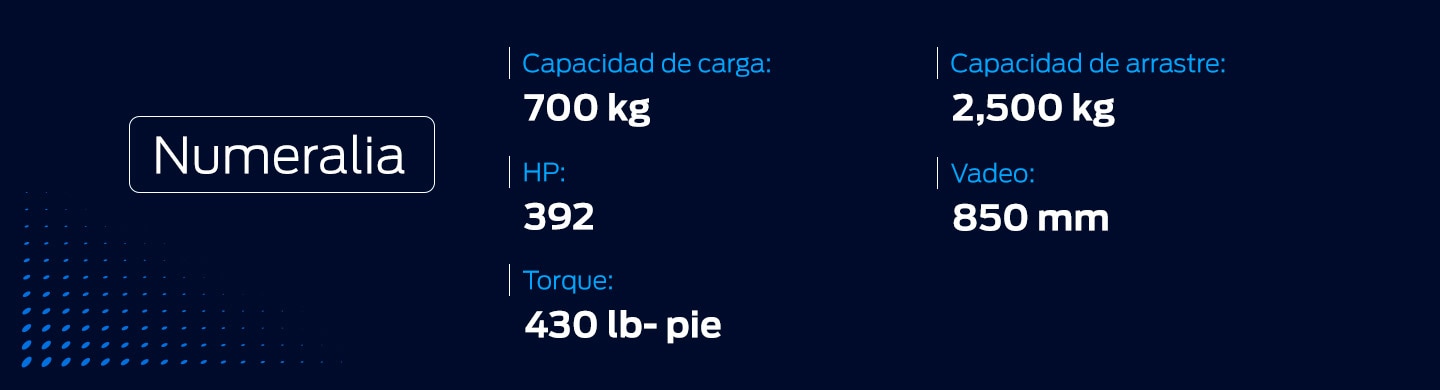Capacidad de Carga, Potencia, Torque y Vadeo de Ford Ranger Raptor 2027