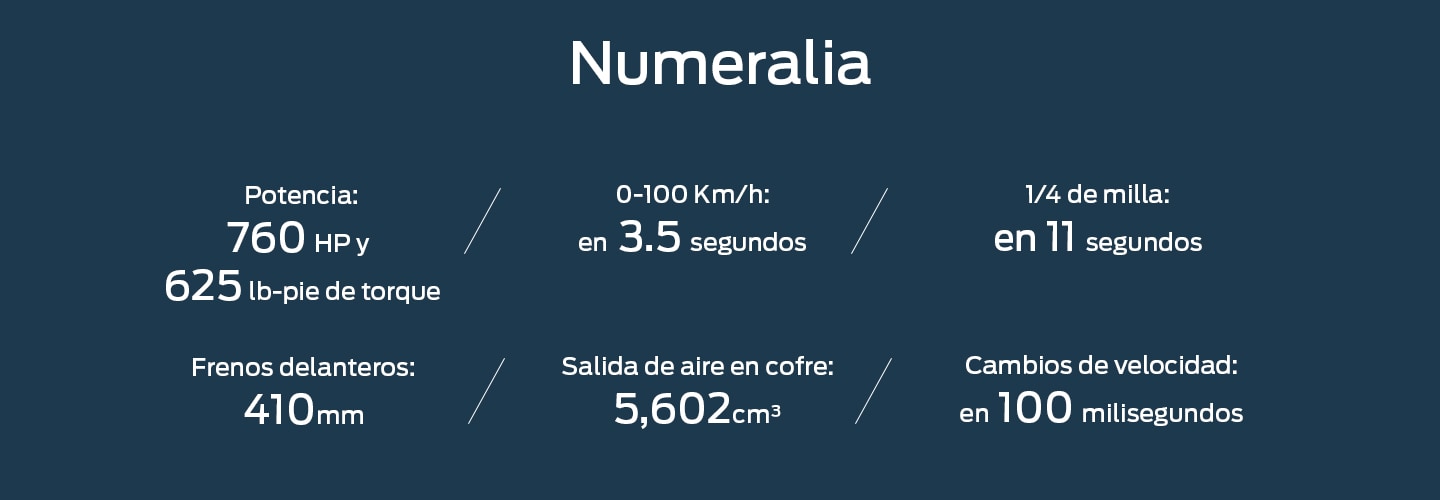 Ford Shebly GT500 2020, especificaciones en números