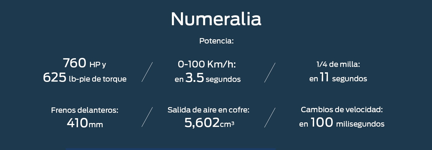 Conoce la Potencia, Velocidad y Eficiencia de Frenos de Ford Mustang Shelby GT500 2021 