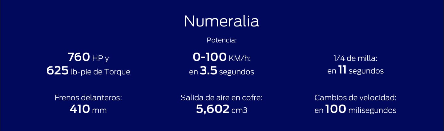 Potencia y Desempeño de Ford Mustang Shelby GT500 2022 el Street Legal más poderoso