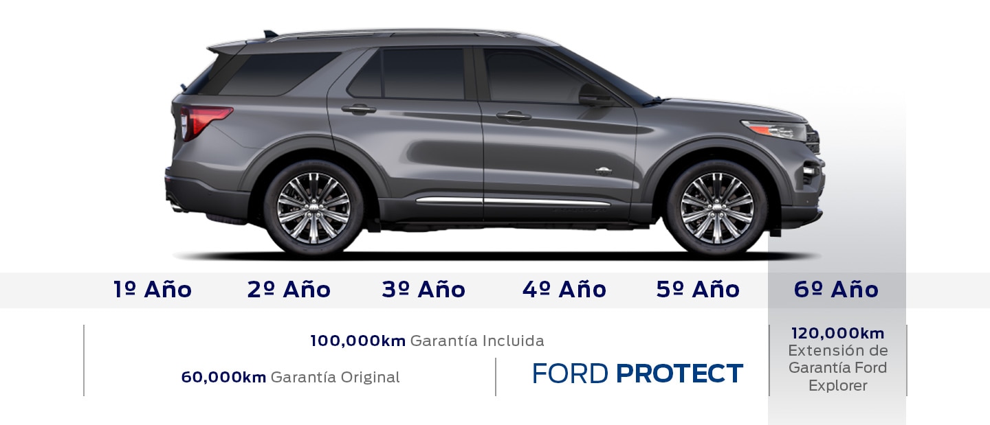Conoce Planes de Cobertura Ford Protect para tu vehículo: características, ventajas y beneficios.