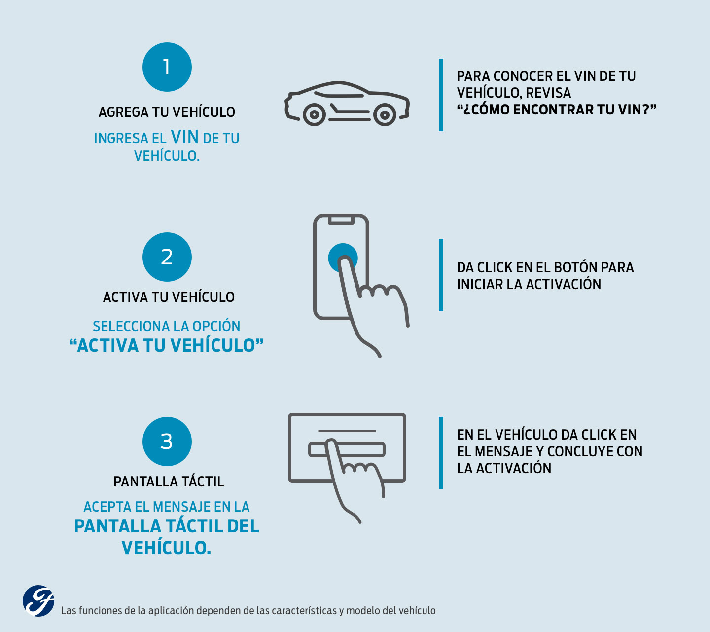 Conoce el Funcionamiento de FordPass y descubre cómo disfrutar de la experiencia completa