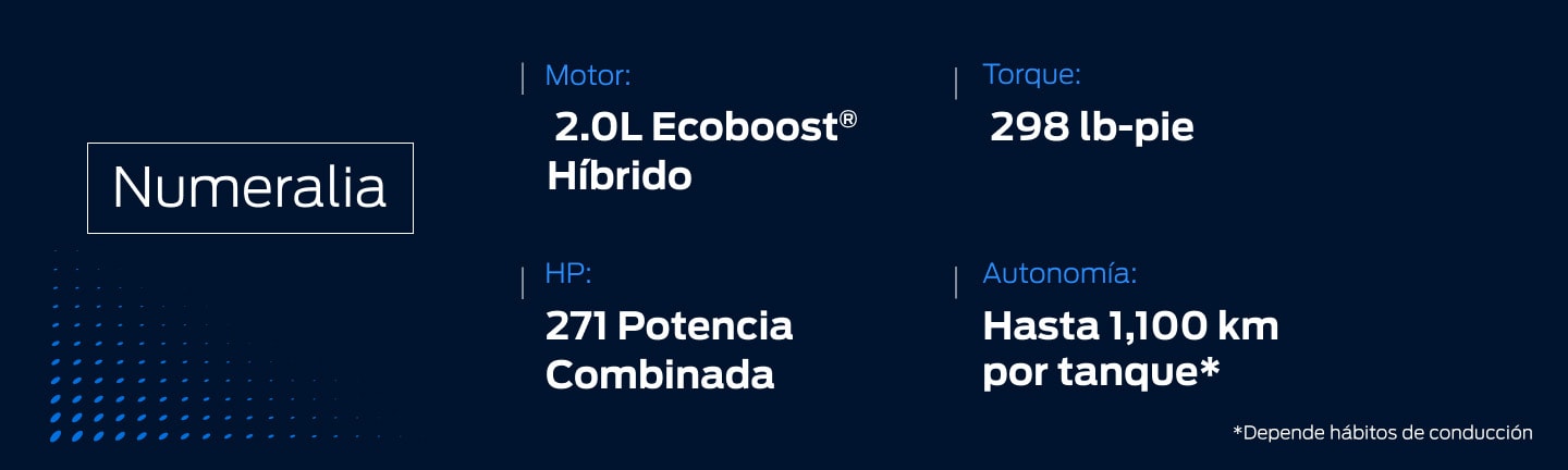 Características y Equipamiento de Ford Edge 2026, SUV Híbrida de 3 filas