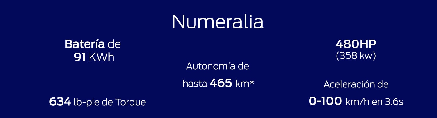 Conoce la Potencia y Autonomía de la Camioneta SUV Eléctrica Ford Mustang Mach-E