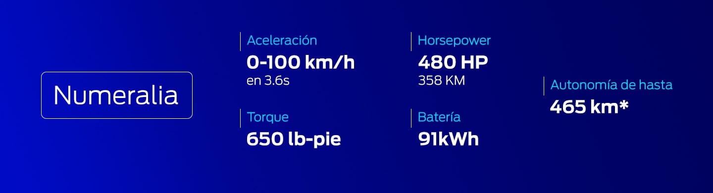 Nemeralia Ford Mach-E 2024