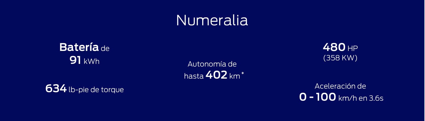 Conoce la Potencia y Autonomía de la Camioneta SUV Eléctrica Ford Mustang Mach-E